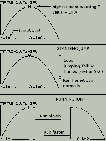 Jump Function